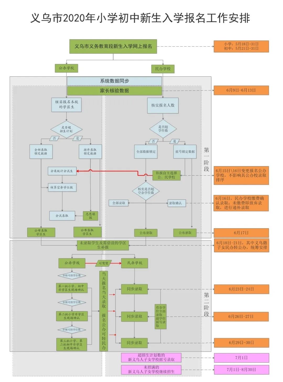 公民同招是什么时间出台的政策,上海公民同招会有哪些影响