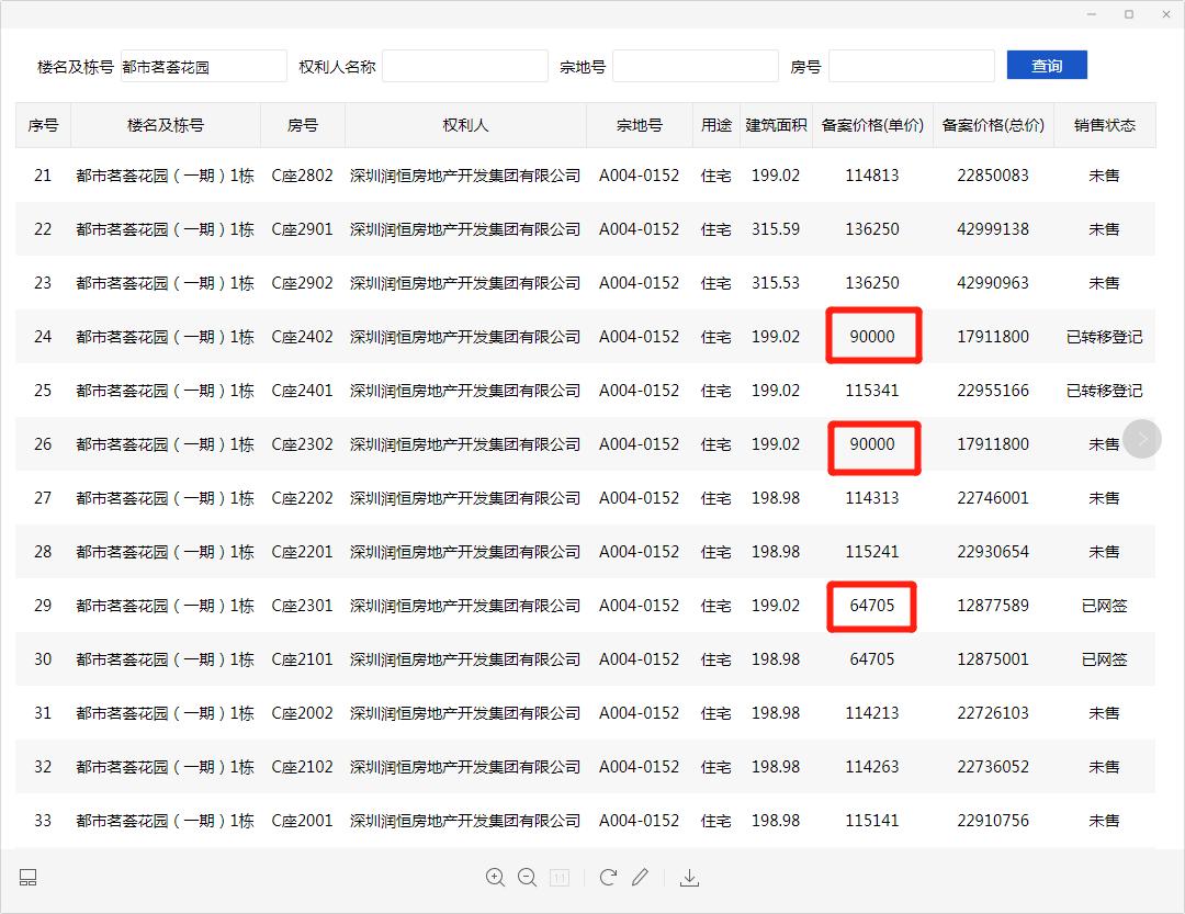 宝中的房子值得买吗,宝中住宅降价