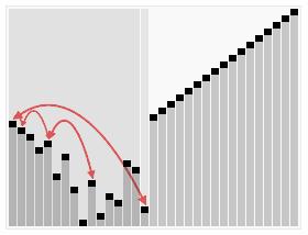 程序员必会的两百种算法,程序员必会的40种算法