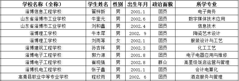 淄博市有多少个学校,淄博一大批学校公布招生名单
