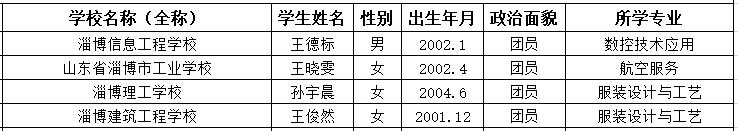 淄博市有多少个学校,淄博一大批学校公布招生名单