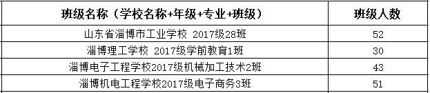 淄博市有多少个学校,淄博一大批学校公布招生名单