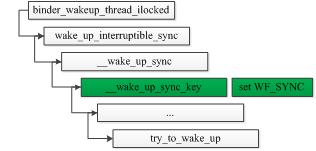 cfs进程调度,cf服务器负载