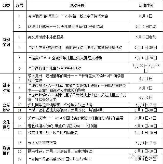 六一去哪里玩最好吉林,长春六一游玩好去处