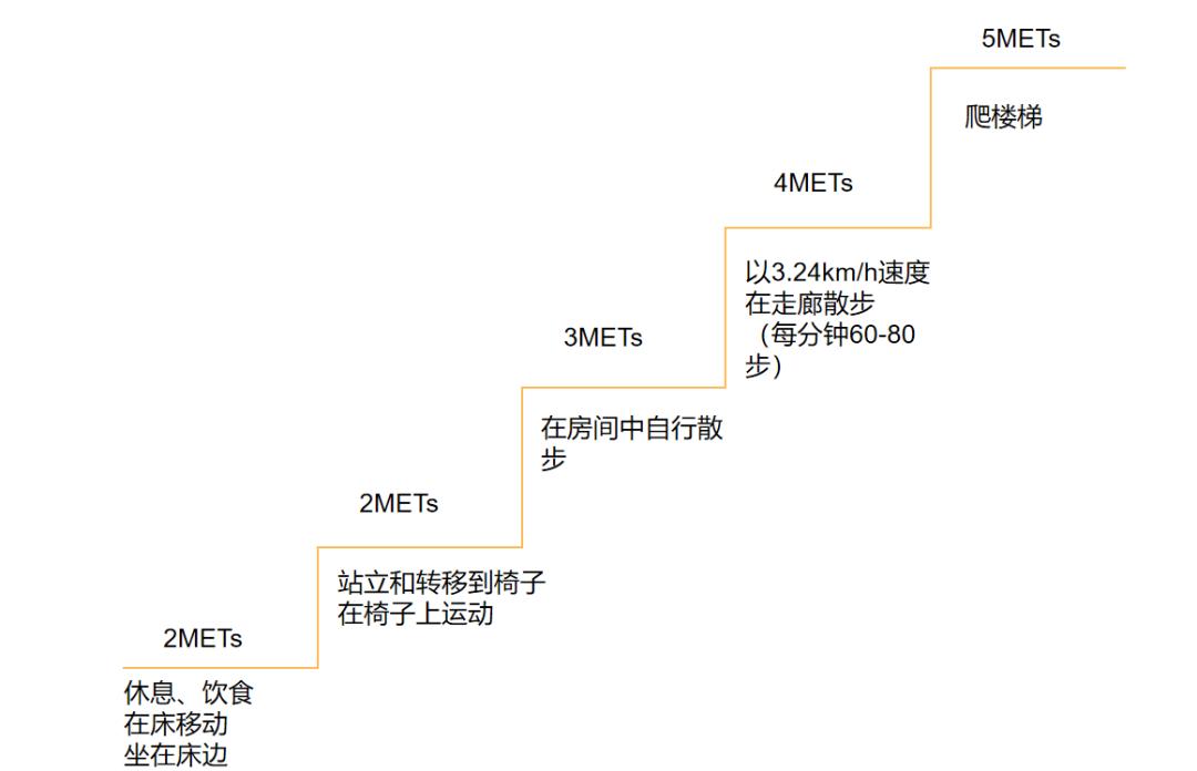 主动脉夹层术后一年需要注意什么,主动脉夹层手术两年了要注意什么