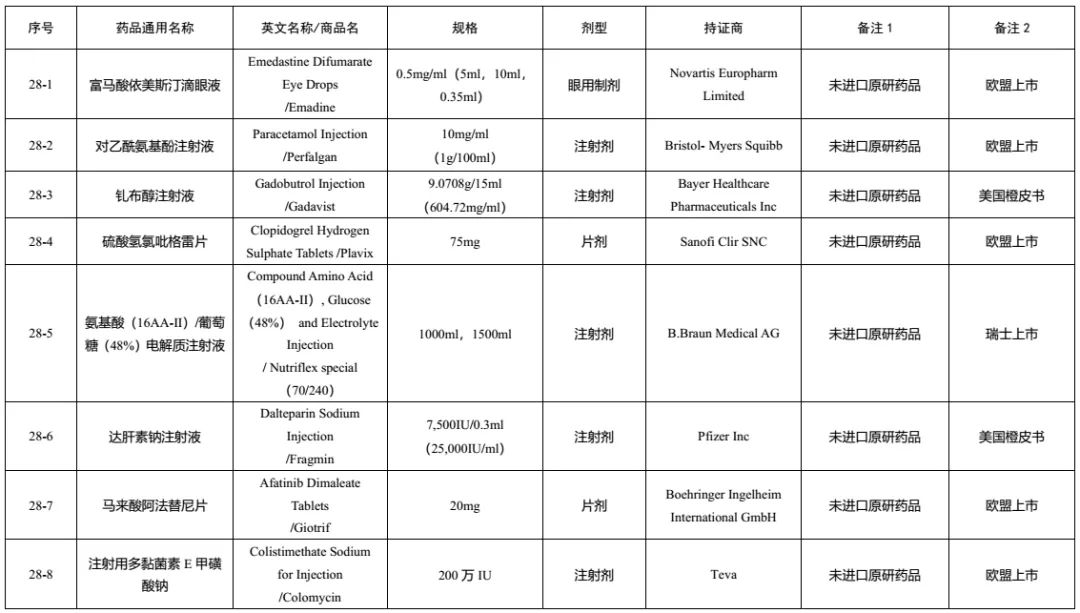 仿制药参比制剂目录第二十六批,第29批仿制药