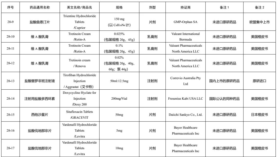 仿制药参比制剂目录第二十六批,第29批仿制药