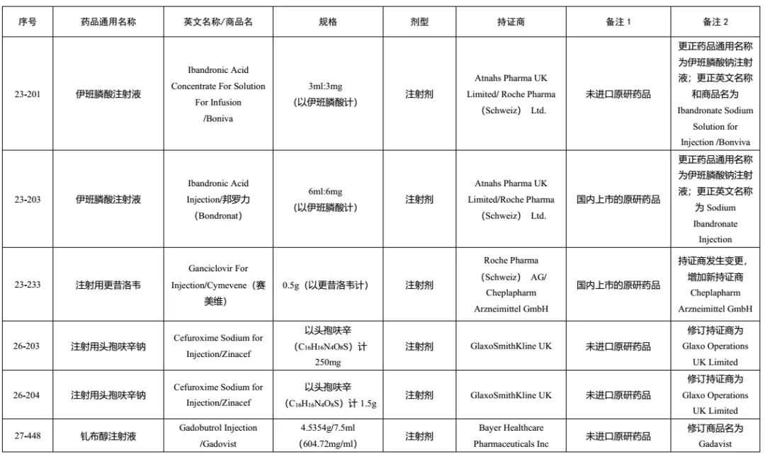 仿制药参比制剂目录第二十六批,第29批仿制药