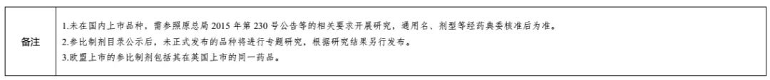 仿制药参比制剂目录第二十六批,第29批仿制药