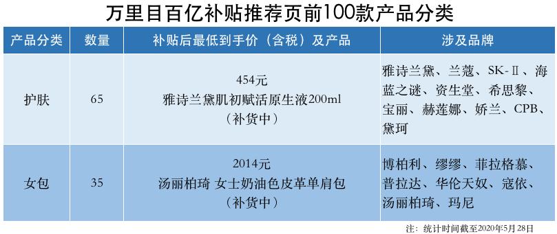 焦点分析核心电商走势,焦点分析刘强东