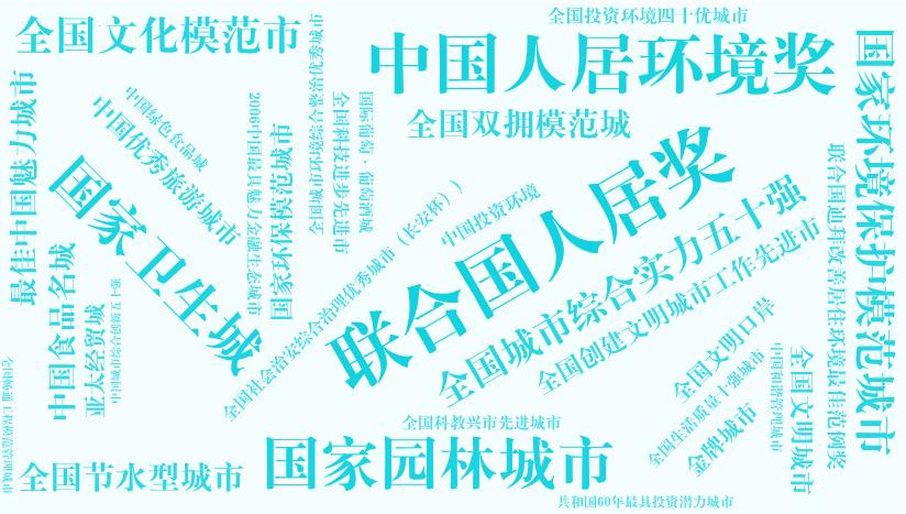 烟台宜居文明城市规划,宜居烟台全国第一