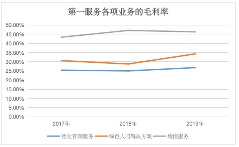 解局|当代第一服务“小物业”的香港IPO