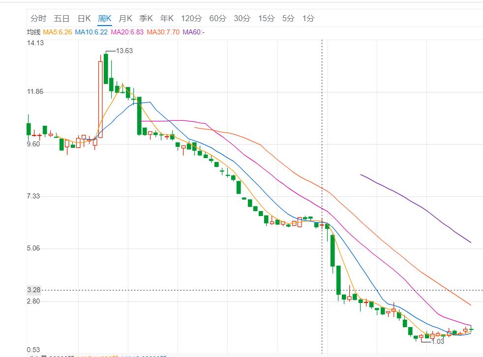 微贷网退出p2p官方消息,微贷网宣布退出了吗