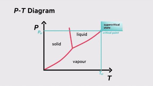 以前小看无咖啡因咖啡了,原来它是用前沿物理制造的