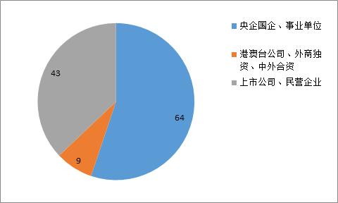 北京2024届毕业生秋季双选会,24届全国高校毕业生双选会