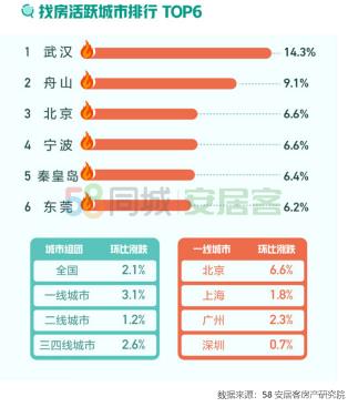 58安居客房价地图2021年11月,58同城安居客二手房