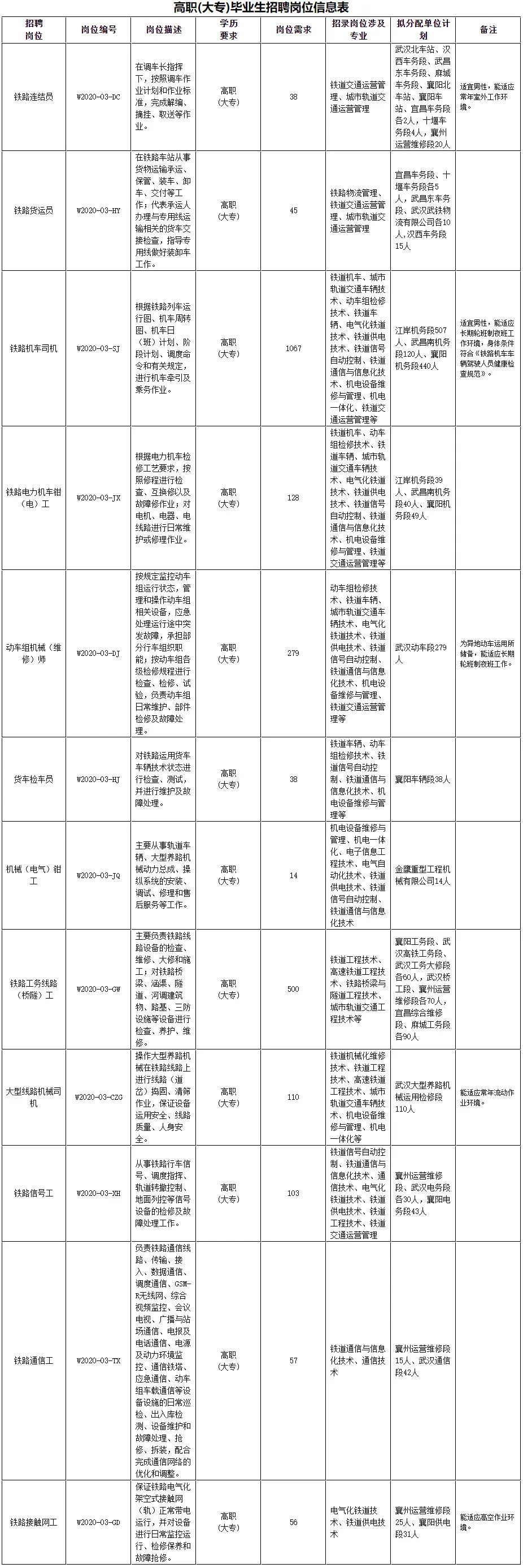 往届大专可报铁路招聘,2023铁路招聘大专是编制吗
