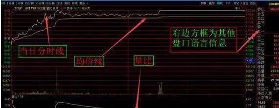 a股尾盘拉升操作方法,a股市场午后延续反弹