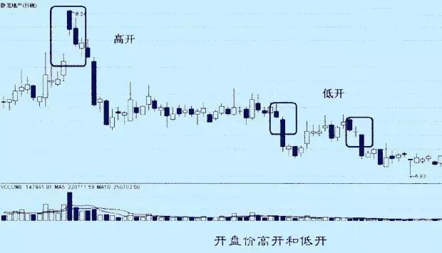 a股尾盘拉升操作方法,a股市场午后延续反弹