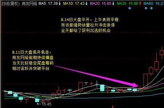 a股尾盘拉升操作方法,a股市场午后延续反弹