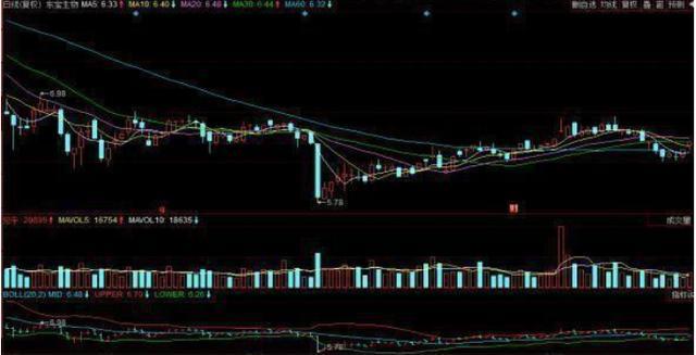 a股尾盘拉升操作方法,a股市场午后延续反弹