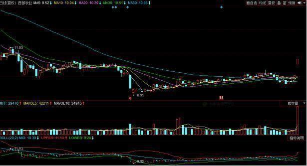 a股尾盘拉升操作方法,a股市场午后延续反弹