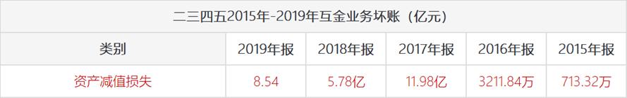 陈于冰二三四五减持公告,二三四五陈于冰是创始人吗