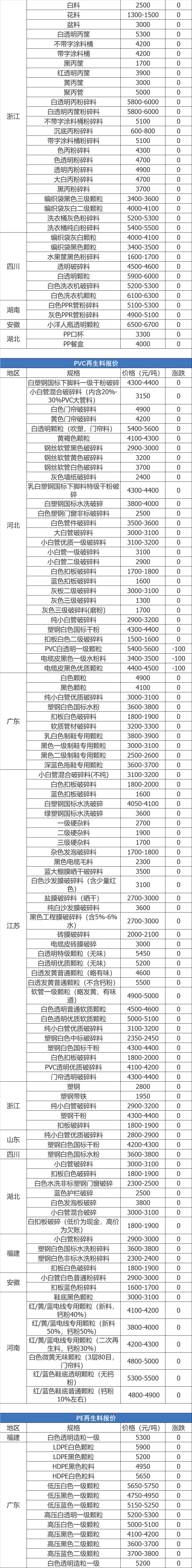 废铁废钢废铝废铜每天的价格表,废铁废纸废铜废铝回收价是多少