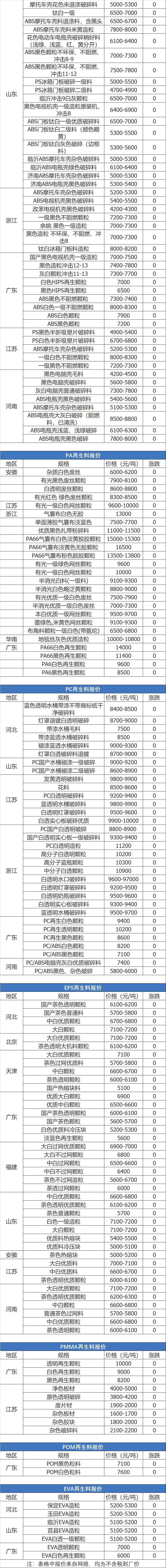 废铁废钢废铝废铜每天的价格表,废铁废纸废铜废铝回收价是多少