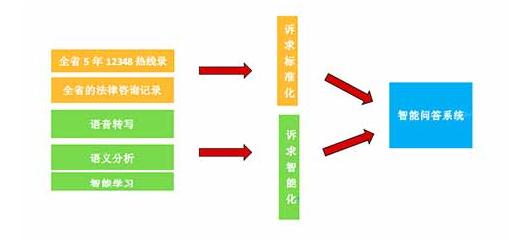 12348瀹夊窘娉曠綉,瀹夊窘娉曠綉12348瀹樼綉