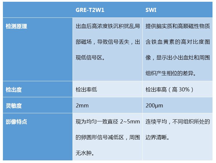 脑轻微出血什么症状,脑出血科普知识大全
