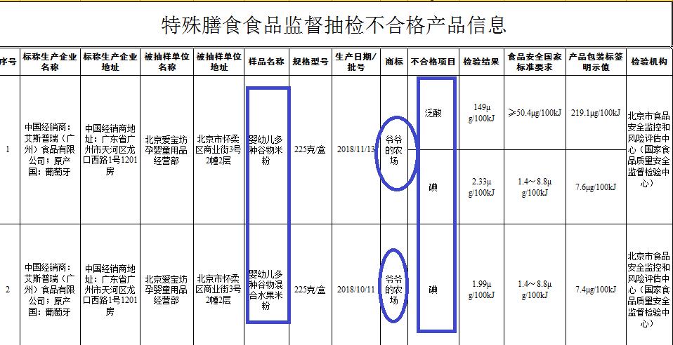 千万注意了：这么多进口婴幼儿产品不合格：爷爷的农场、HM、ZARA、乐高……