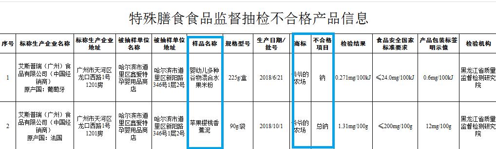 千万注意了：这么多进口婴幼儿产品不合格：爷爷的农场、HM、ZARA、乐高……