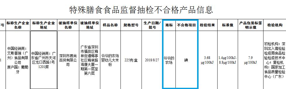 千万注意了：这么多进口婴幼儿产品不合格：爷爷的农场、HM、ZARA、乐高……