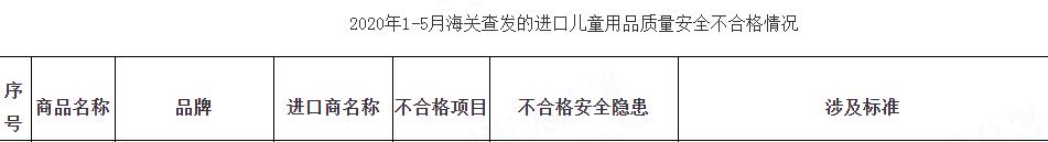 千万注意了：这么多进口婴幼儿产品不合格：爷爷的农场、HM、ZARA、乐高……