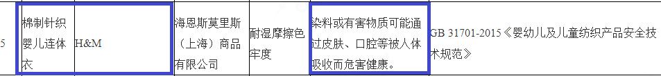 千万注意了：这么多进口婴幼儿产品不合格：爷爷的农场、HM、ZARA、乐高……