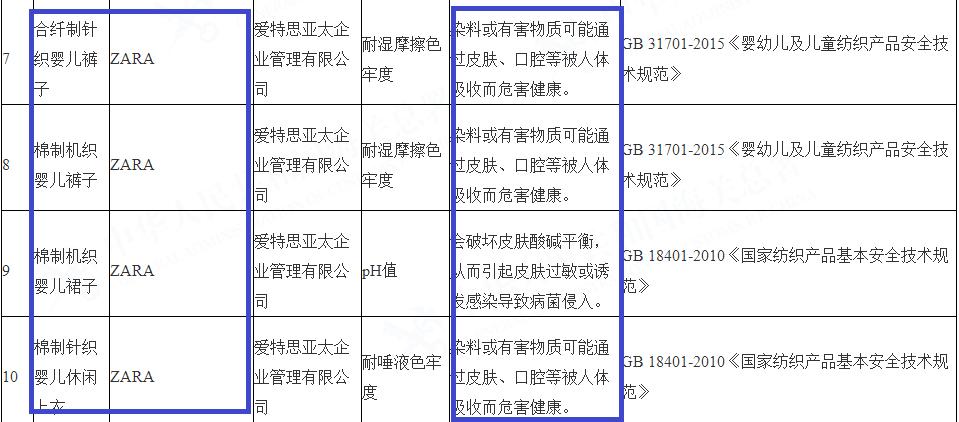 千万注意了：这么多进口婴幼儿产品不合格：爷爷的农场、HM、ZARA、乐高……