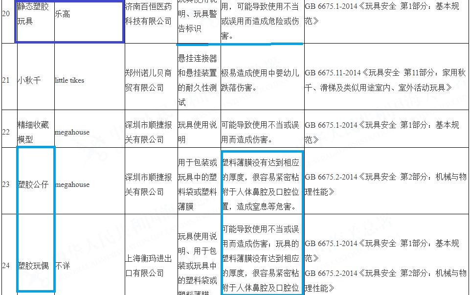 千万注意了：这么多进口婴幼儿产品不合格：爷爷的农场、HM、ZARA、乐高……