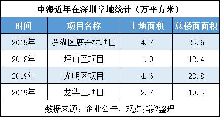 楼市调研表,楼市调查数据