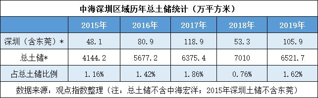 楼市调研表,楼市调查数据