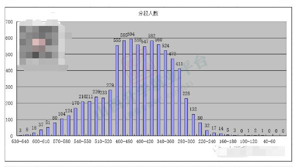 造谣家长被拘！▏2020高三模考分数线出炉！448分可上重本？