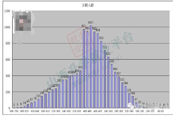 造谣家长被拘！▏2020高三模考分数线出炉！448分可上重本？