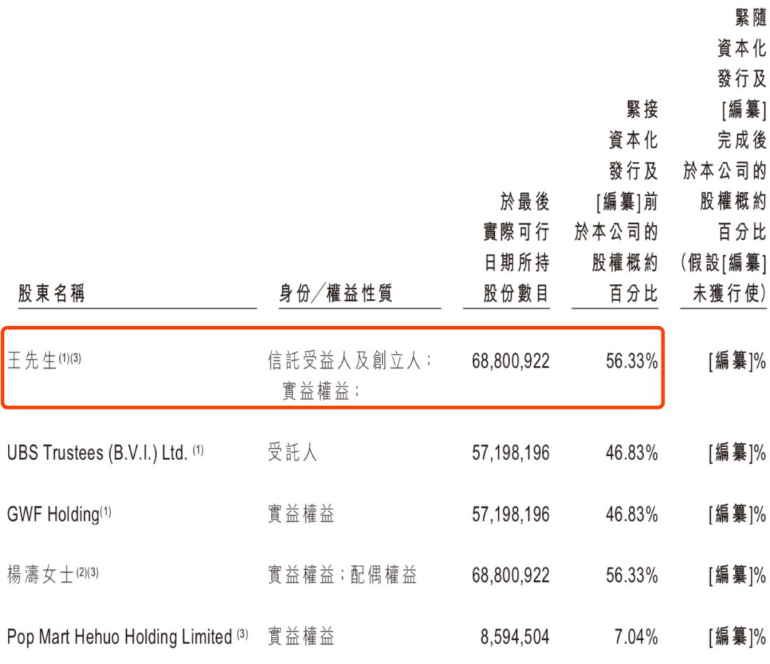 盲盒暴利行业,盲盒究竟有多暴利