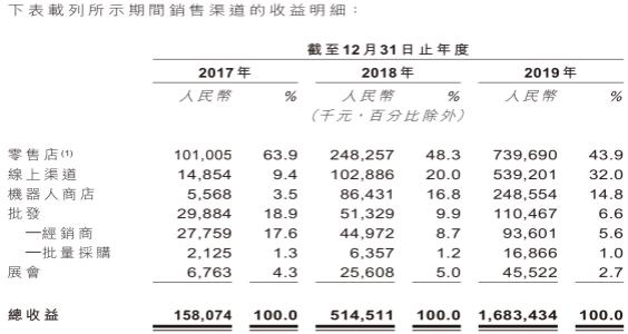 盲盒暴利行业,盲盒究竟有多暴利