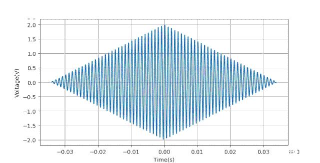 示波器正弦信号测量实验数据,示波器测量相位差理论值与实测值