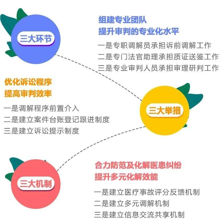 上海法院医疗官司开庭要多久,上海医疗案件