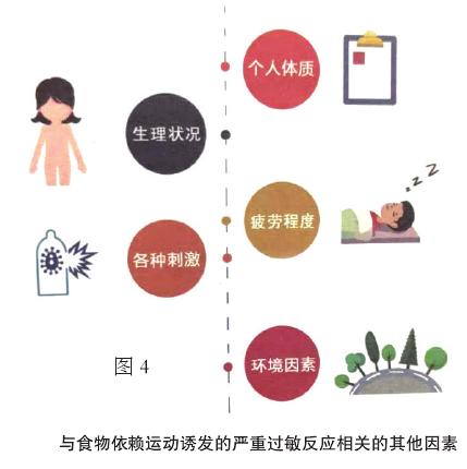 健康饮食运动对疾病的影响,食物诱发运动后过敏休克