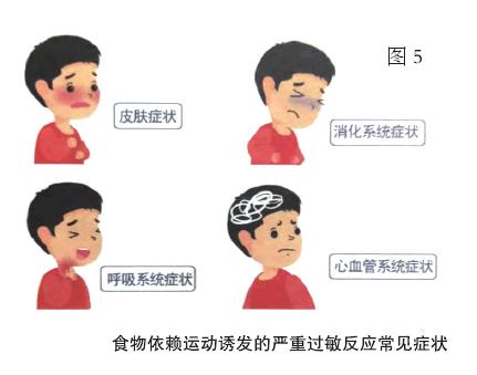 健康饮食运动对疾病的影响,食物诱发运动后过敏休克
