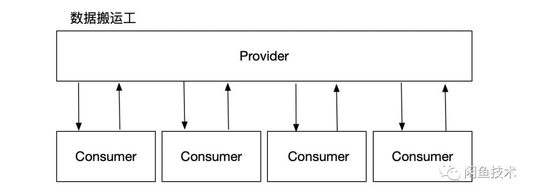 jvm死锁排查,线上jvm调优排查