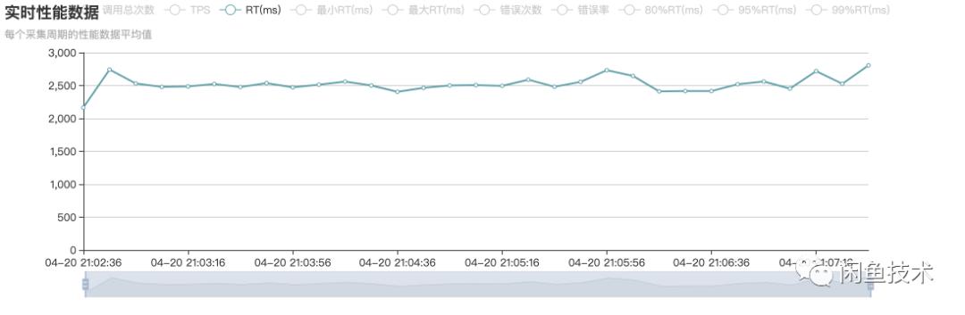 jvm死锁排查,线上jvm调优排查